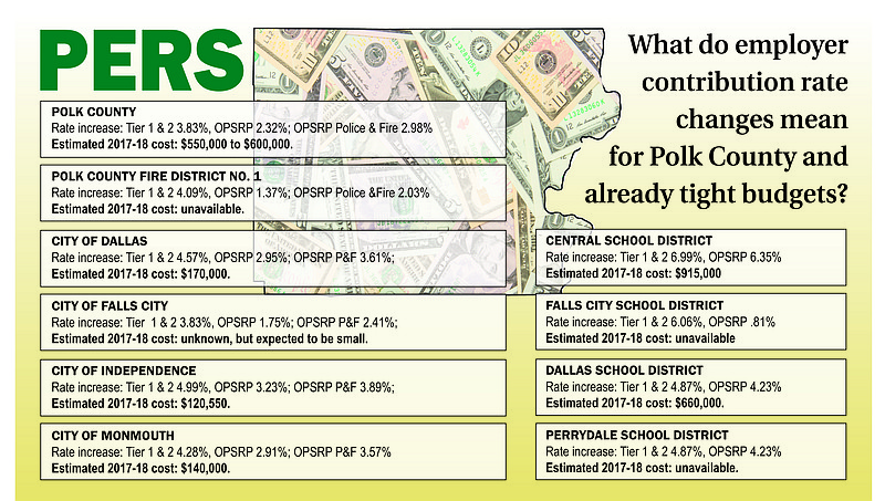 oregon-s-retirement-system-polk-county-itemizer-observer